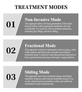 Desktop Thulium Laser Fiber 1927nm Laser Skin Resurfacing Equipment 1927nm Beauty Laser