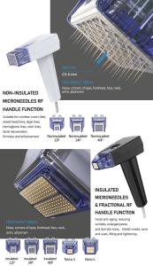 Fractional Machine Rf Professional Microneedling With Radio Frequency Machine for Facial Body Machine