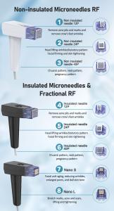 Fractional Machine Rf Professional Microneedling With Radio Frequency Machine for Facial Body Machine