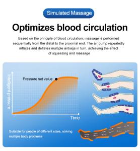 Desktop 24 Bags Muscle Relax Lymphatic Drainage and Body Slimming Full Body Suit Pressotherapy Machine