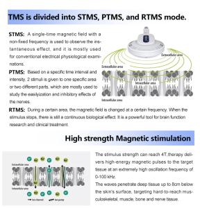Portable Magnetic ABS Physio Therapy Device Body Pain Relief Muscle Relaxation Stress Reduction Machine