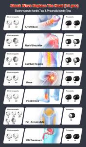 SW319 Shockwave Therapy Machine for Reduce Cellulite Soft Tissue Repair Injury Recovery Spinal Injury Treatment