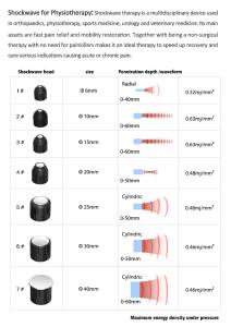 SW267 Newest Shock Wave Therapy Device Physical Therapy Shockwave Machine for Pain Relief