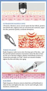 Dermabrasion 16 in 1 Oxygen Jet Hydro Salon Facials Machine Aqua Peeling Beauty Face Equipment Facial Machine Spa909H