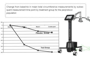 6d Non-invasive Laser 532/635nm Equipment Fat Removal Body Contouring Machine Xm-685