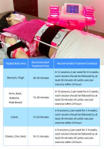 4D 528nm 4 Wavelengths Work Together Diode Lipolaser Body Slimming Machine