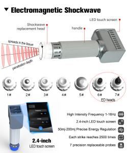 3 in 1 SWTLIPO Shockwave and EMS and Pressotherapy for Body  Therapy and Leg Massage Machine