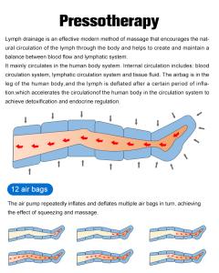 3 in 1 SWTLIPO Shockwave and EMS and Pressotherapy for Body  Therapy and Leg Massage Machine